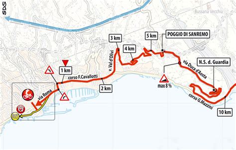 milan sanremo wedden|The Route .